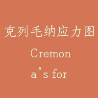 克列毛纳应力图 Cremona’s force diagram